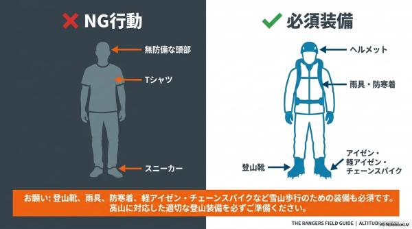 1. 軽装での登山は大変危険です（装備の徹底）