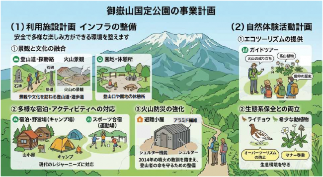 国定公園計画