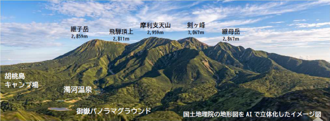 御嶽山山名図