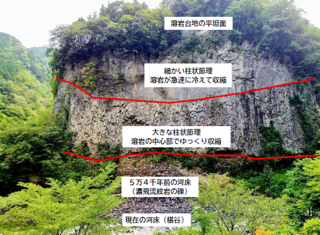 巌立の柱状節理