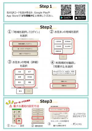 登録方法